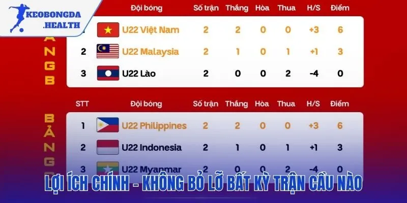 Cập nhật tức thì để bạn không bỏ lỡ trận đấu nào