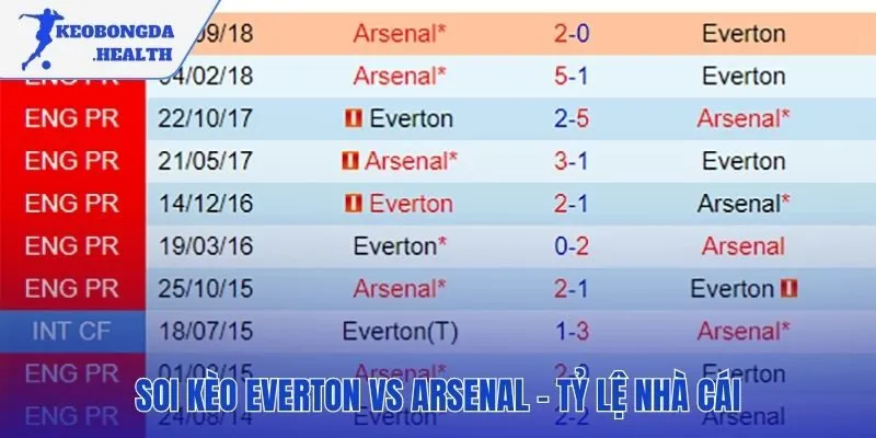 Soi kèo Everton Vs Arsenal tỷ lệ nhà cái